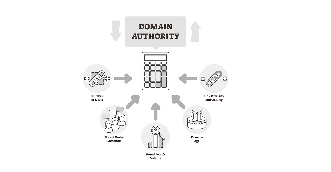 Aumenta tu domain authority